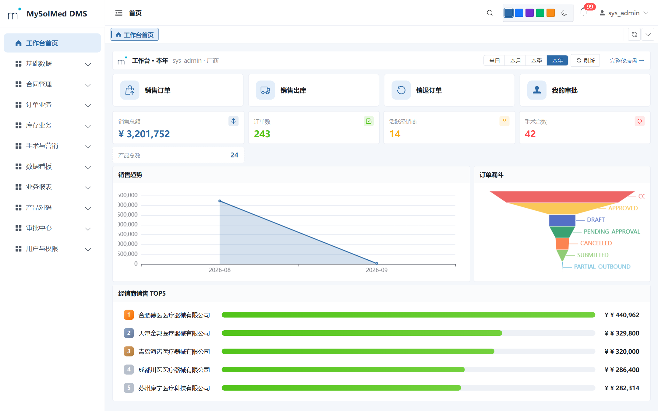 DMS 工作台首页