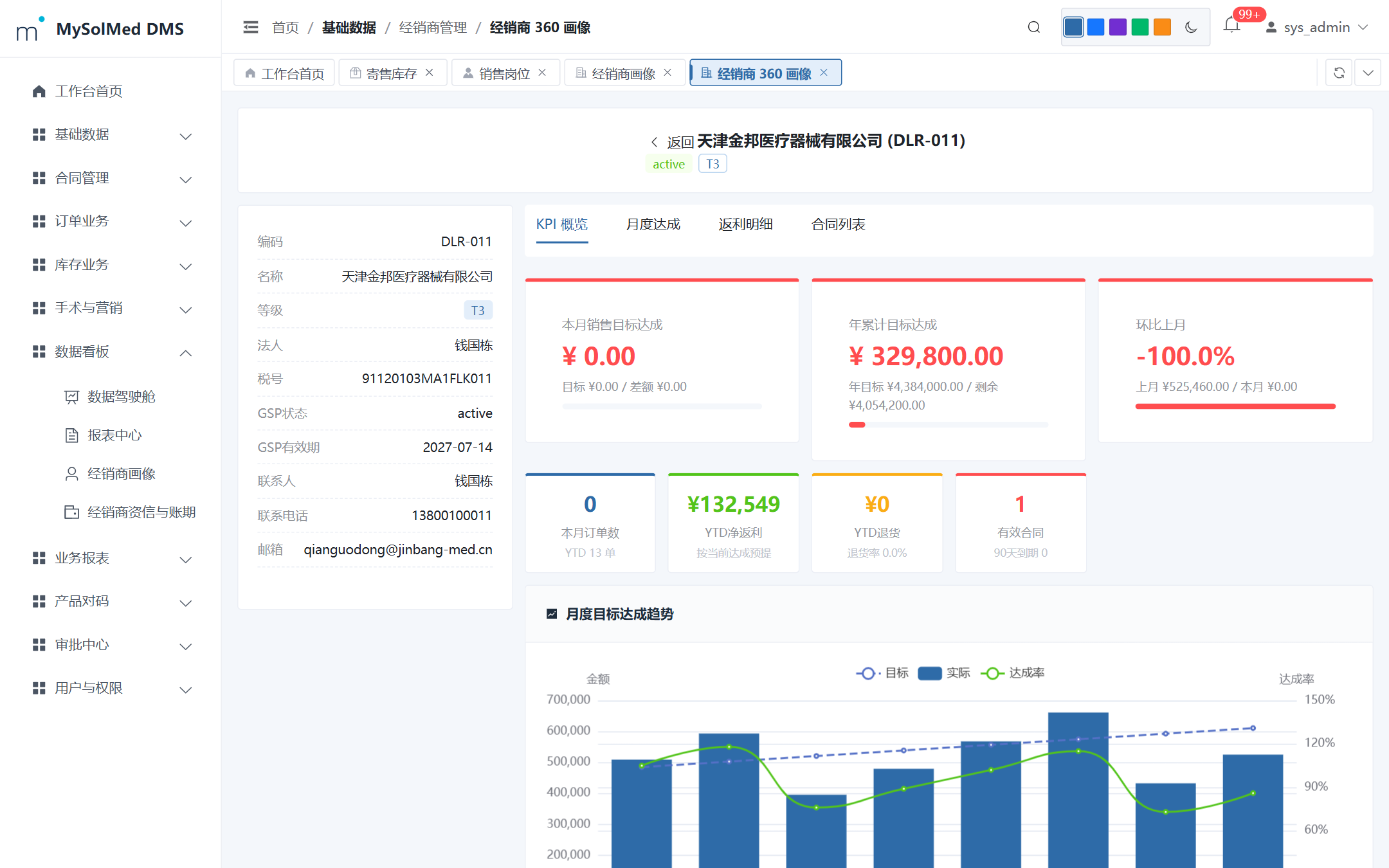 经销商 360 画像