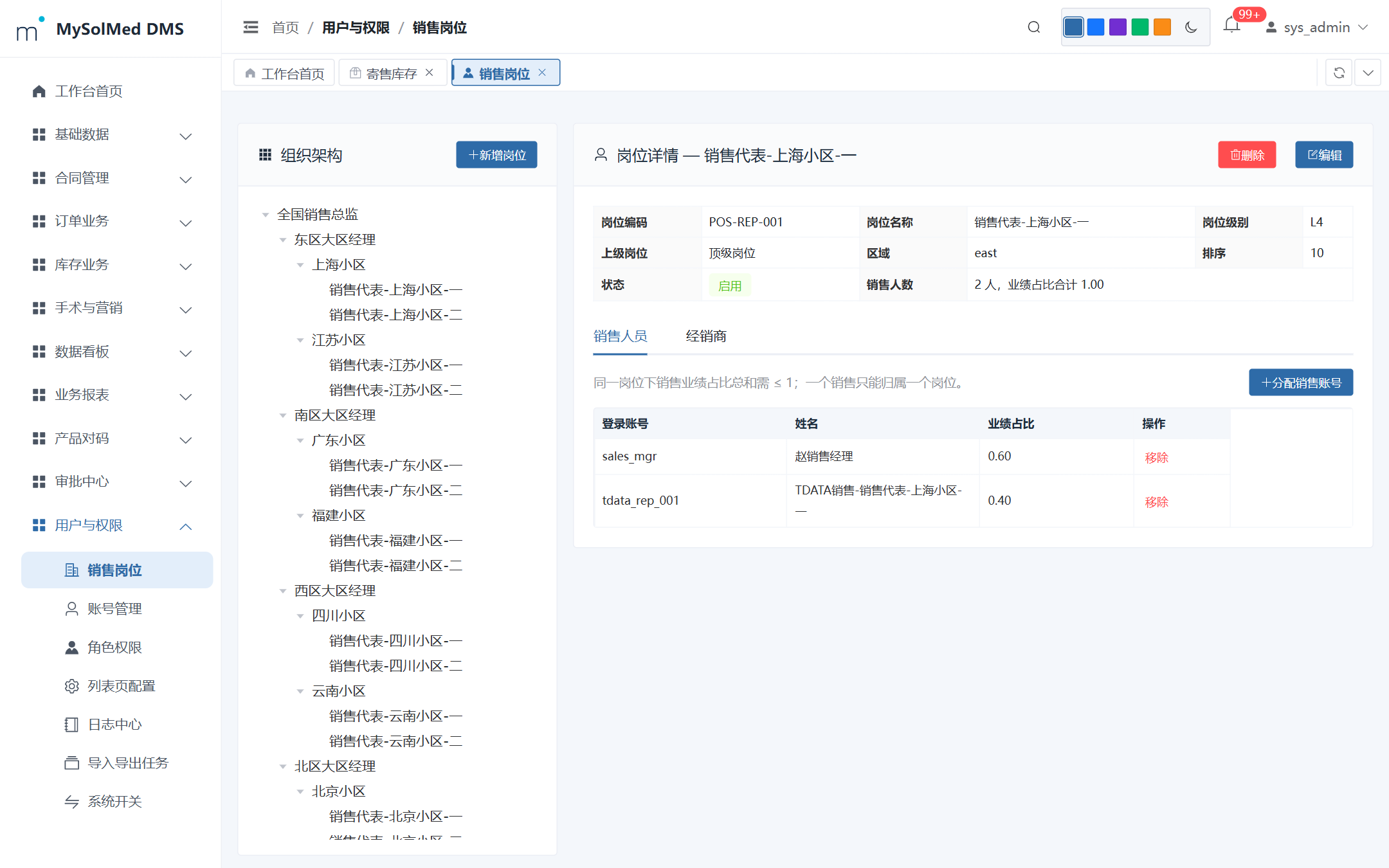销售岗位工作台